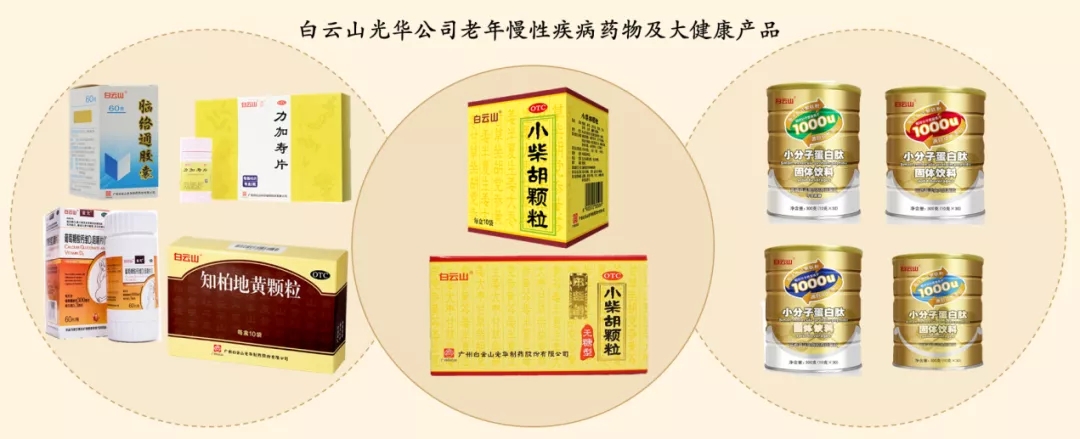 喜讯 | 白云山必发7790公司荣获2020年中国产学研相助立异效果奖二等奖