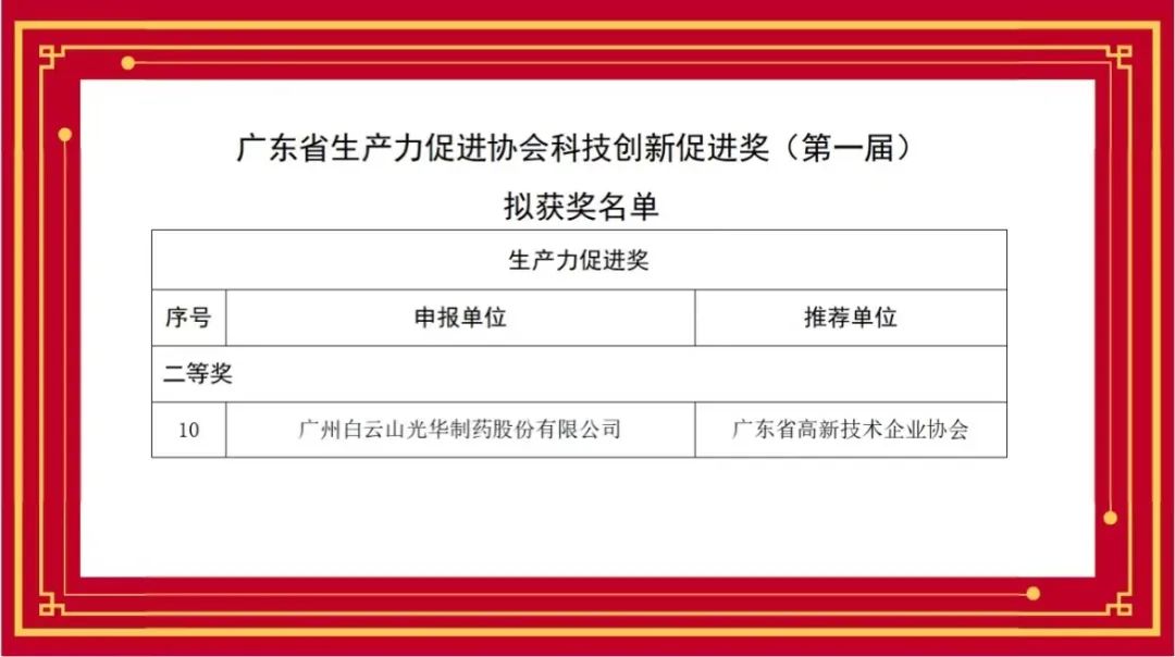 喜讯丨白云山必发7790公司荣获首届广东省生产力增进协会科技立异增进奖